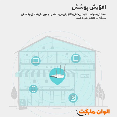 خرید-عمده-ارزان-صادرات-اکسس-پوینت-بیسیم-tp-link-مدل-tl-wa801n